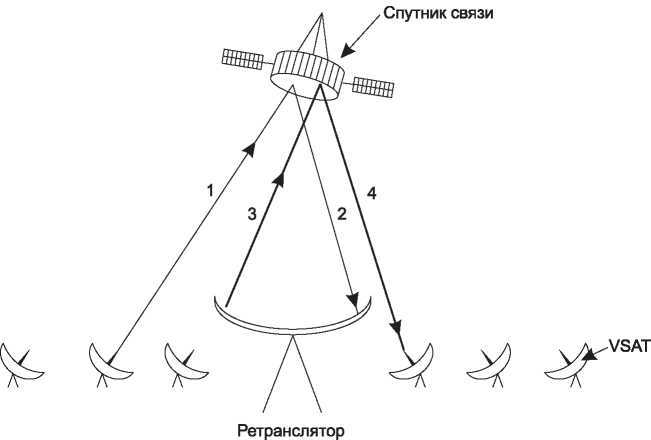 Компьютерные сети. 5-е издание - _64.jpg