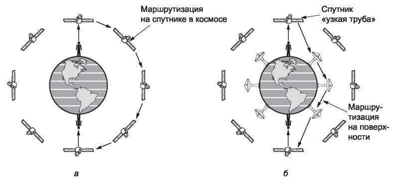 Компьютерные сети. 5-е издание - _66.jpg