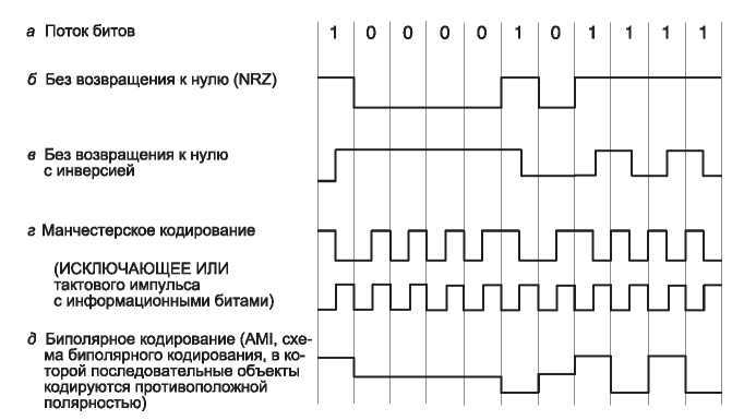 Компьютерные сети. 5-е издание - _67.jpg