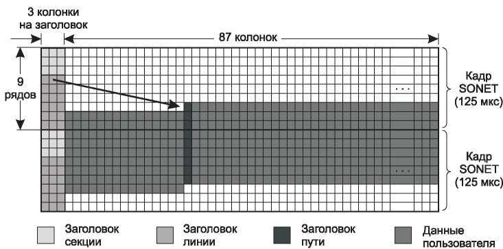 Компьютерные сети. 5-е издание - _90.jpg