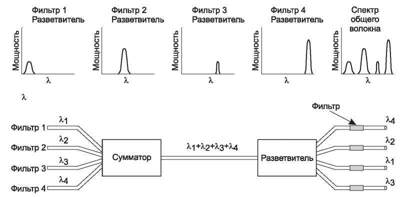 Компьютерные сети. 5-е издание - _91.jpg