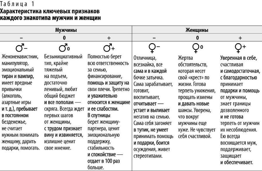 Жизнь в плюсе. Гид по отношениям - i_004.jpg