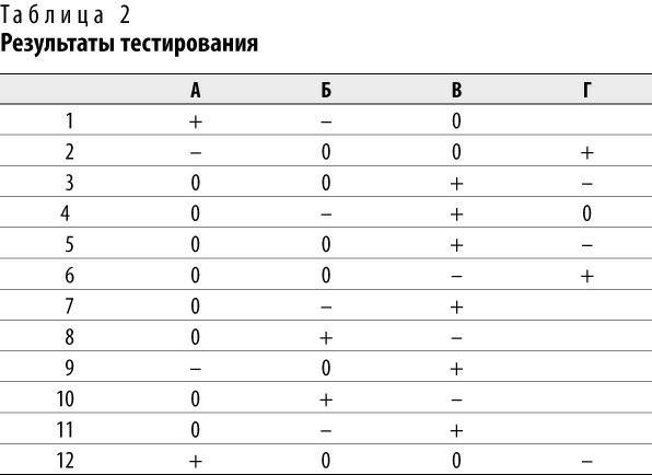 Жизнь в плюсе. Гид по отношениям - i_005.jpg