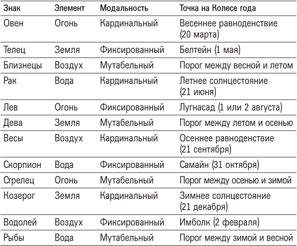 Астромагия и 12 архетипов Богини. Как изменить свою жизнь - i_003.png