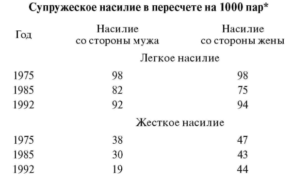 Конец феминизма. Чем женщина отличается от человека - i_001.png