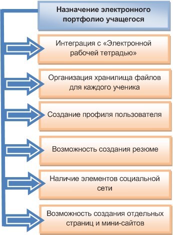 Электронный портфолио в образовании и трудоустройстве - b00000103.jpg