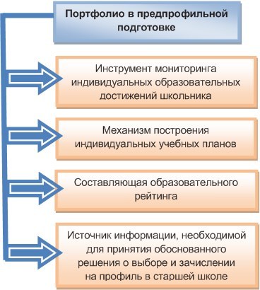 Электронный портфолио в образовании и трудоустройстве - b00000120.jpg