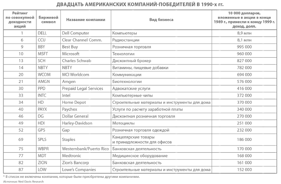 Метод Питера Линча - i_001.png