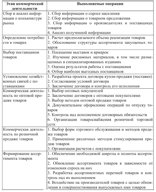 Организация и управление коммерческой деятельностью: Учебник для бакалавров - i_001.png