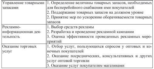 Организация и управление коммерческой деятельностью: Учебник для бакалавров - i_002.png