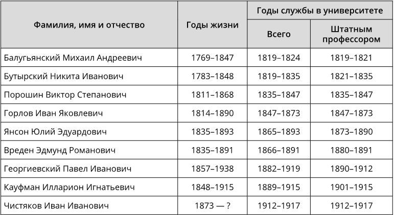 Экономическая теория в Санкт-Петербургском университете. Путь в 200 лет - i_007.jpg