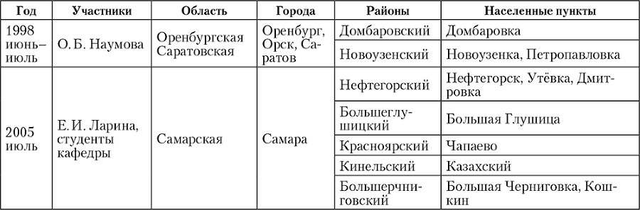 Сквозь модернизацию. Традиции в современной жизни российских казахов - i_005.png