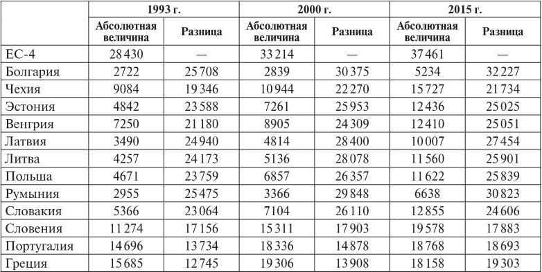 Европа XXI века. Новые вызовы и риски - i_003.png