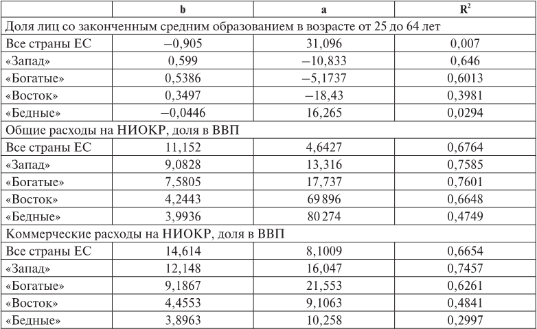 Европа XXI века. Новые вызовы и риски - i_005.png