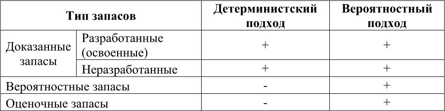 Бухгалтерский учет затрат на разведку и оценку полезных ископаемых - b00000127.jpg