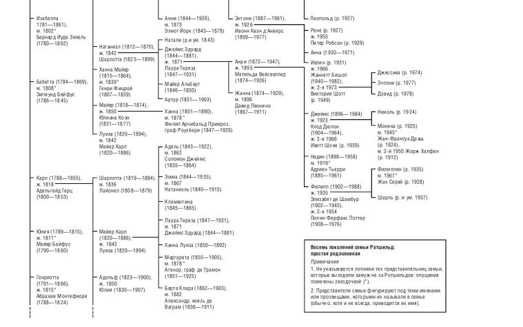 Дом Ротшильдов. Пророки денег. 1798–1848 - i_003.png