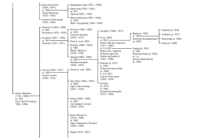 Дом Ротшильдов. Пророки денег. 1798–1848 - i_004.png