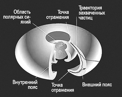 Квантовая биомеханика тела. Методика оздоровления опорно-двигательного аппарата человека. Часть III - i_033.jpg