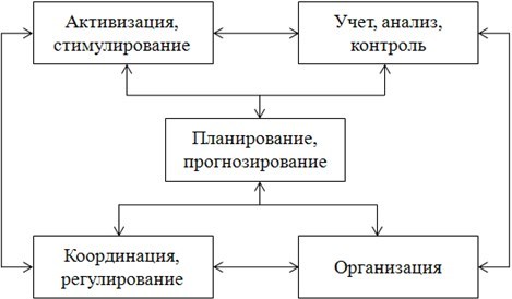 Имитационное моделирование процессов планирования на промышленном предприятии - b00000111.jpg