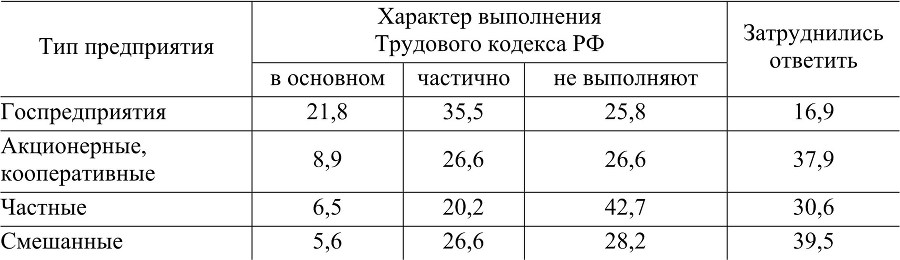 Молодежь на рынке труда г. Красноярска: проблемы и перспективы - b00000114.jpg