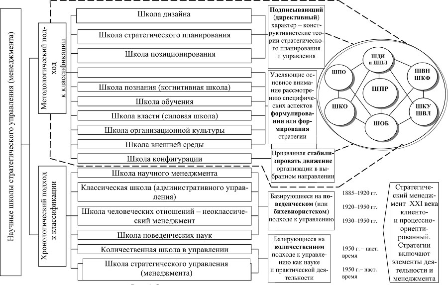 Методология и методы современного менеджмента - b00000121.jpg