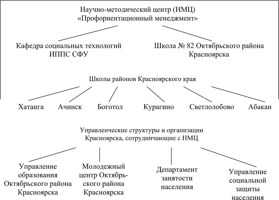 Первоначальное накопление человеческого капитала ресурсами системы образования - b00000108.jpg