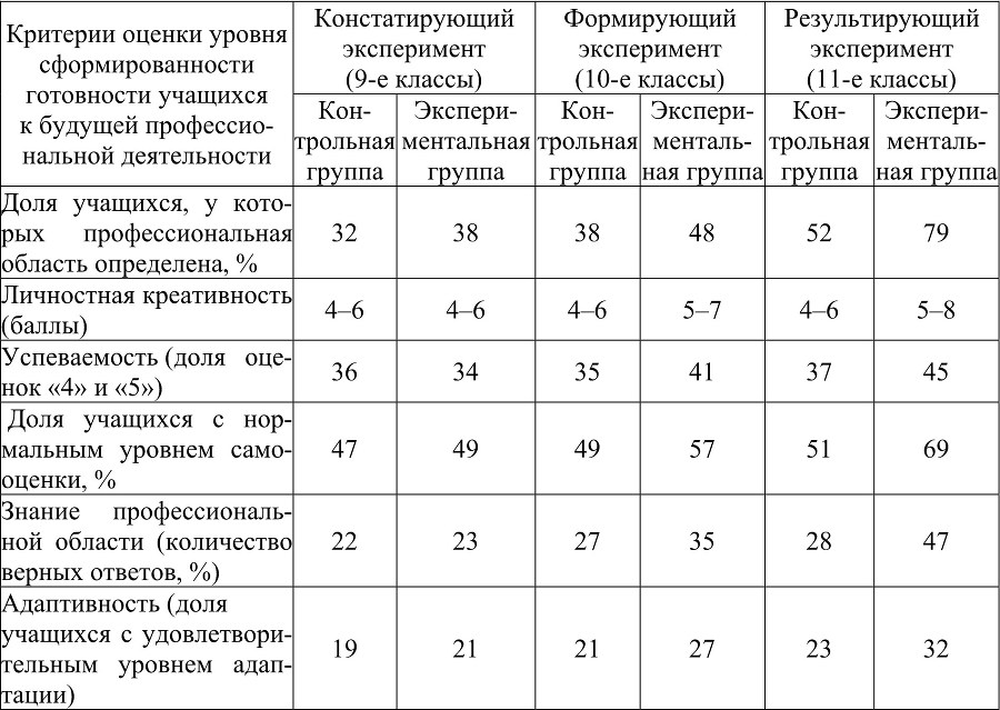 Первоначальное накопление человеческого капитала ресурсами системы образования - b00000203.jpg