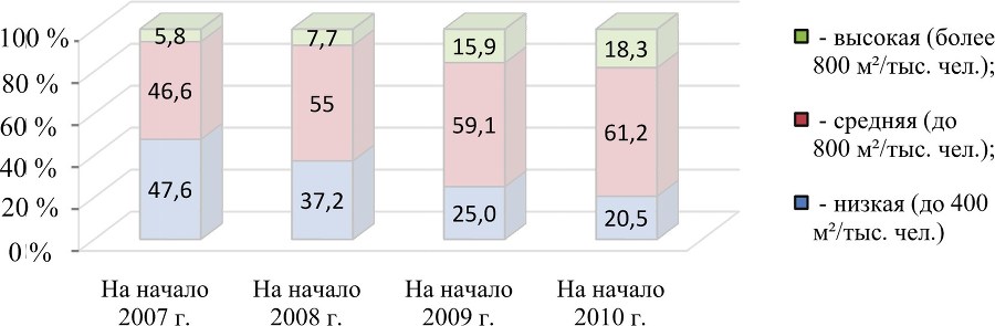 Размещение розничной торговой сети города: теория, методология, практика - b00000131.jpg