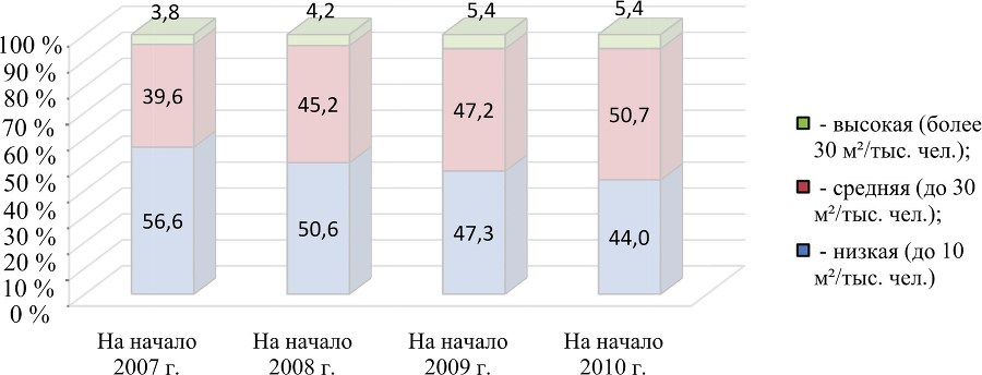 Размещение розничной торговой сети города: теория, методология, практика - b00000140.jpg