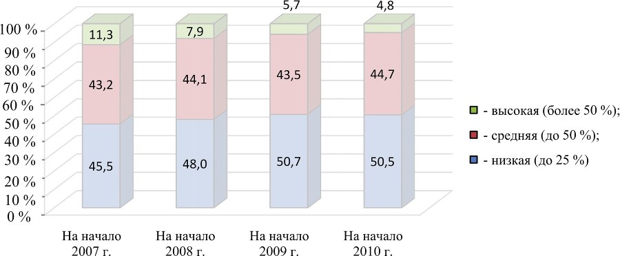 Размещение розничной торговой сети города: теория, методология, практика - b00000149.jpg