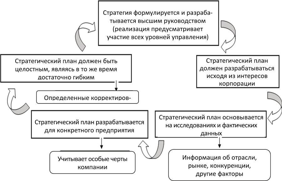 Разработка стратегии предприятия ювелирной промышленности с учётом международной специализации и кооперации - b00000064.jpg