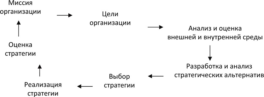 Разработка стратегии предприятия ювелирной промышленности с учётом международной специализации и кооперации - b00000072.jpg