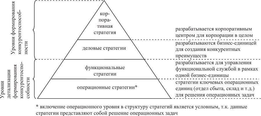 Стратегия промышленной фирмы на основе реальных опционов - b00000077.jpg