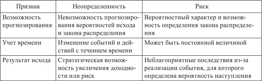 Стратегия промышленной фирмы на основе реальных опционов - b00000096.jpg