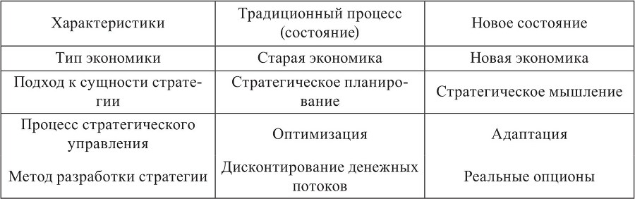 Стратегия промышленной фирмы на основе реальных опционов - b00000102.jpg