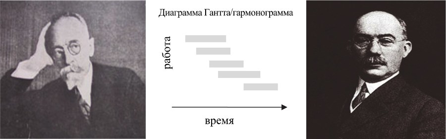 Управление проектами - b00000058.jpg