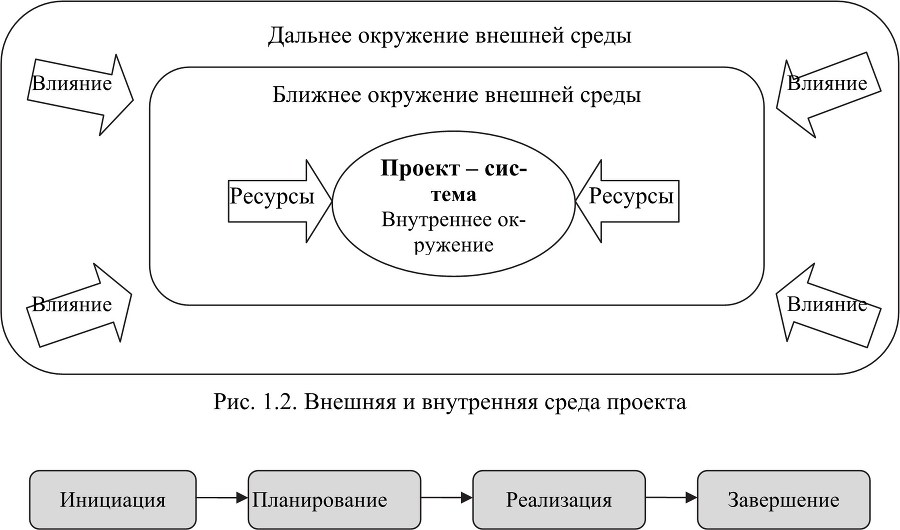 Управление проектами - b00000088.jpg