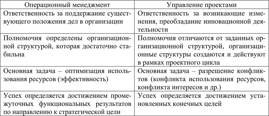 Управление проектами - b00000108.jpg