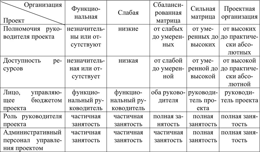 Управление проектами - b00000120.jpg