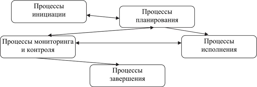 Управление проектами - b00000145.jpg