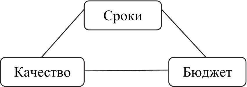 Управление проектами - imgc40e2b09b4184a74bbfb89908e9d9dd7.jpg