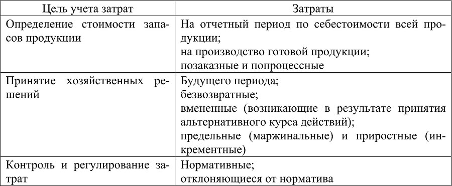 Управление затратами - b00000220.jpg