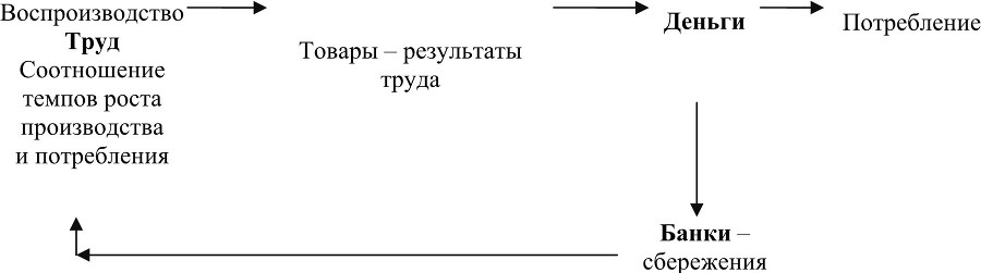 Управление финансовой устойчивостью и рисками коммерческого банка - b00000082.jpg