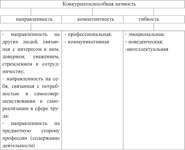 Формирование конкурентоспособного специалиста в образовательном процессе вуза - b00000128.jpg