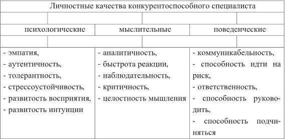 Формирование конкурентоспособного специалиста в образовательном процессе вуза - b00000154.jpg