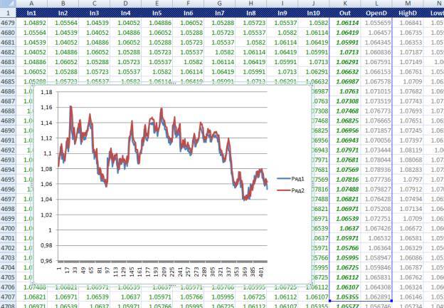 Нейросетевая торговая система Meta Trader 4 + MATLAB. Пошаговая разработка. Издание второе - _43.jpg