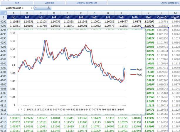 Нейросетевая торговая система Meta Trader 4 + MATLAB. Пошаговая разработка. Издание второе - _44.jpg