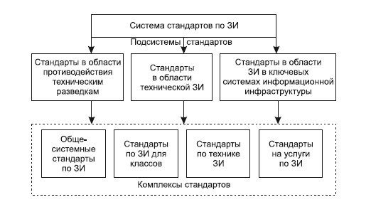 Информационная безопасность. Национальные стандарты Российской Федерации - i_003.jpg