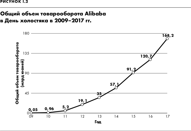 Alibaba и умный бизнес будущего - i_002.png