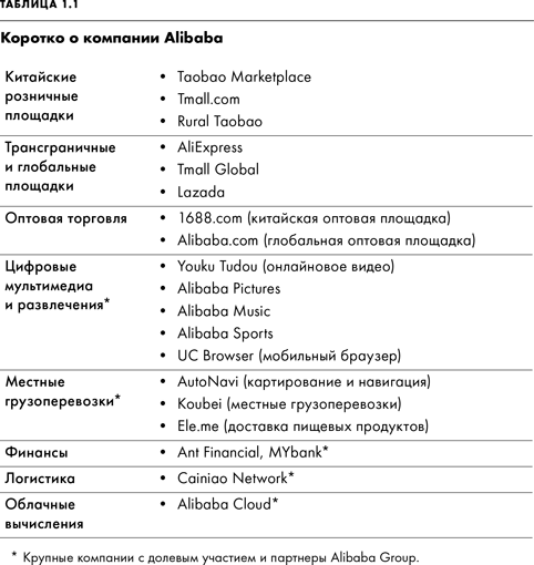 Alibaba и умный бизнес будущего - i_003.png